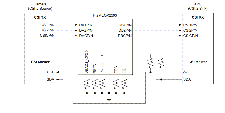 Schéma de principe - Diodes Incorporated Réadaptateur PI2MEQX2503 D-PHY CSI-2/DSI